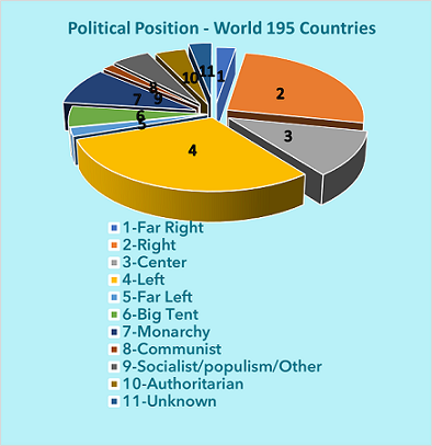 Pie Chart